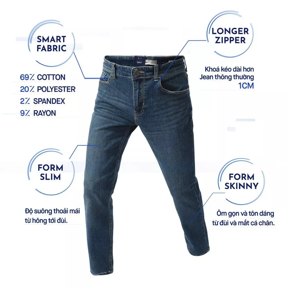 Quần jeans nam cao cấp ICONDENIM, quần bò smart fit tôn dáng , siêu co giãn 4 chiều, SMARTJEANS