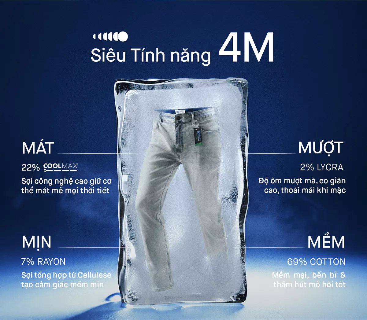 Quần jeans nam PROCOOL ICONDENIM, quần bò form slimfit ôm vừa vặn, công nghệ vải Coolmax mát lạnh, mềm mịn, thoải mái